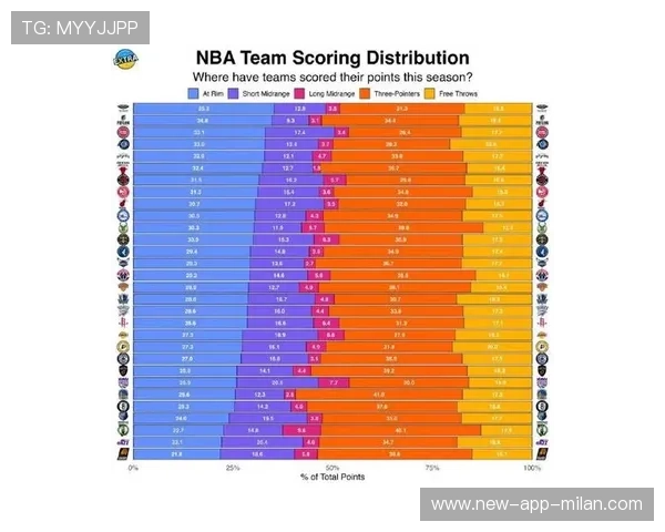 NBA球队赛季表现评估，nba球队赛季表现评估最新