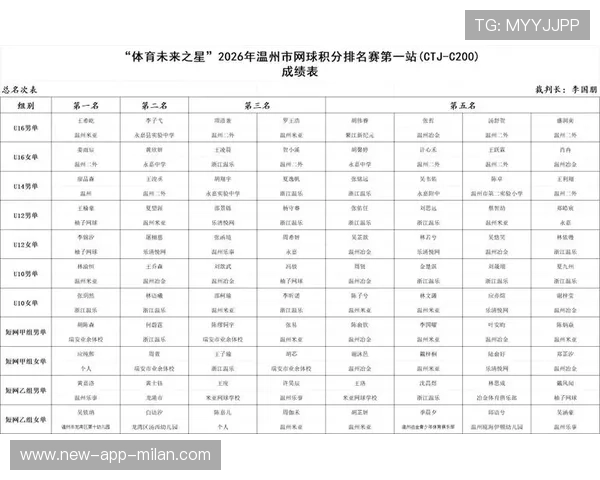 2026年网球城市联赛奖励机制优化，参赛热情上扬，网球赛事奖金一览表